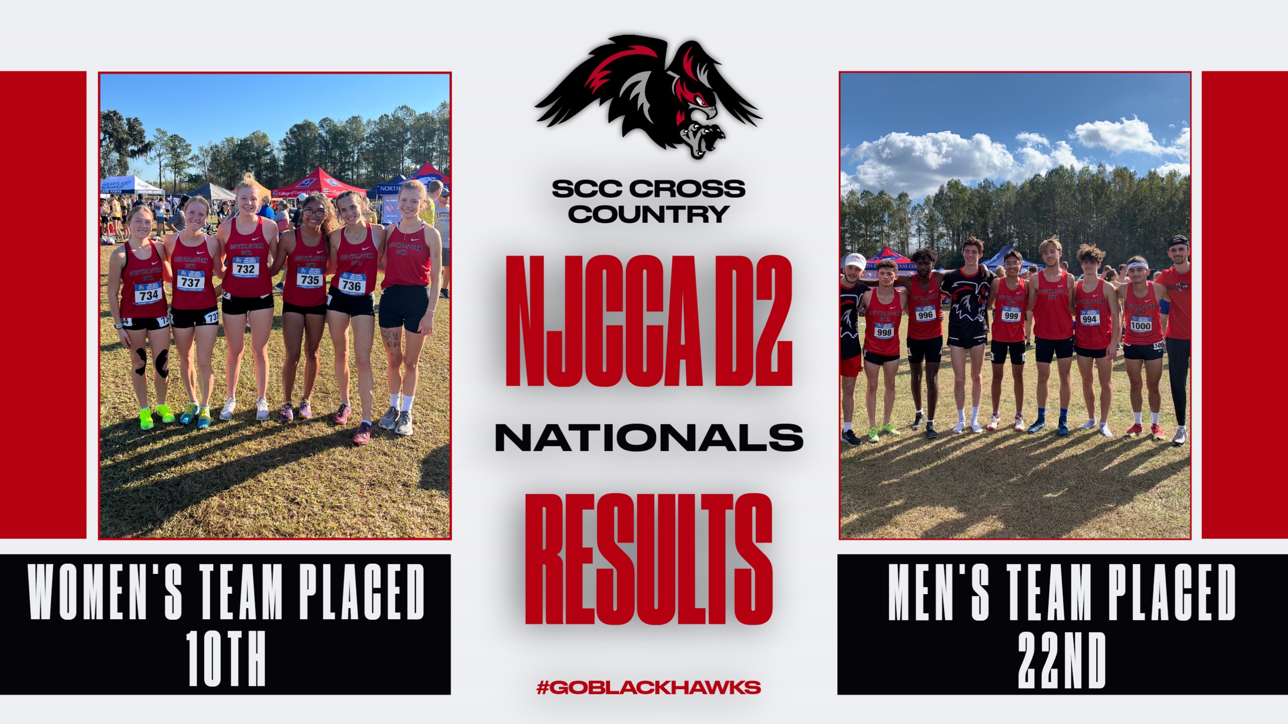 Men and Women's Cross Country Nationals Final Results